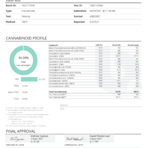Top 10 Benefits of using CBD Gummies